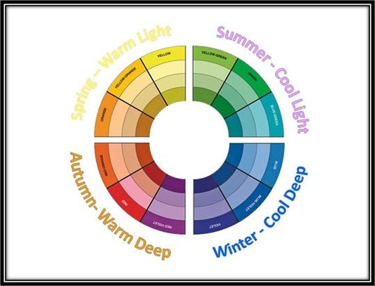 Découvrez la colorimétrie | Kata en Vogue